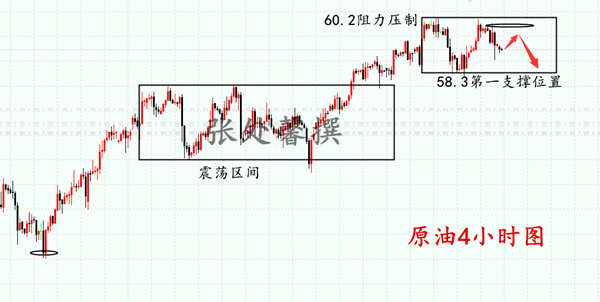 外汇期货股票比特币交易