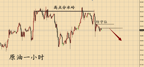 外汇期货股票比特币交易