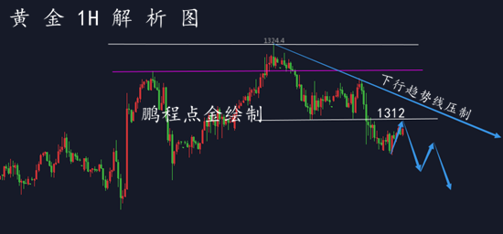 外汇期货股票比特币交易