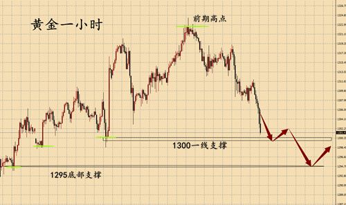 外汇期货股票比特币交易