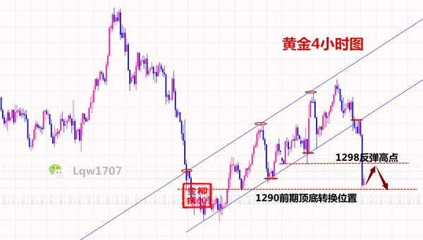 外汇期货股票比特币交易