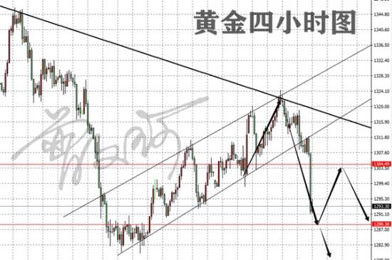 外汇期货股票比特币交易