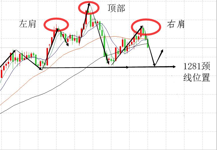 外汇期货股票比特币交易