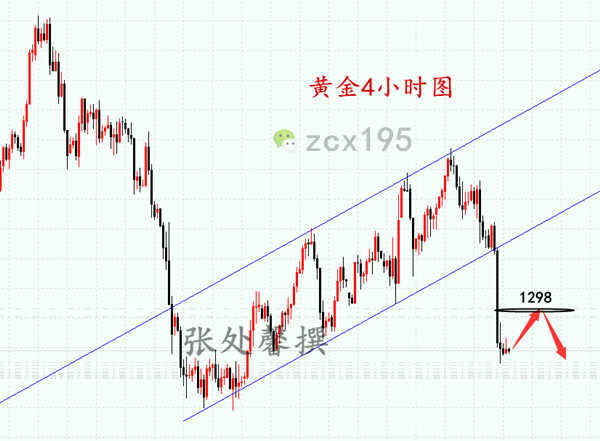 外汇期货股票比特币交易