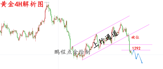 外汇期货股票比特币交易