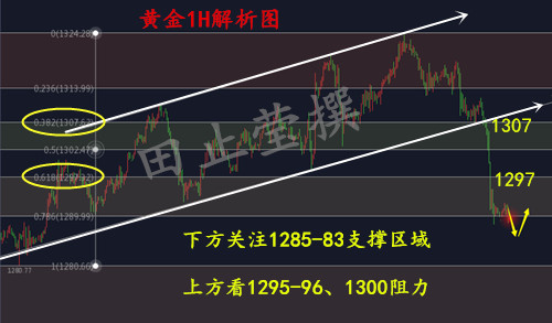 外汇期货股票比特币交易