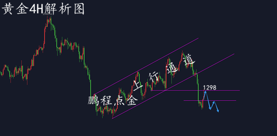 外汇期货股票比特币交易