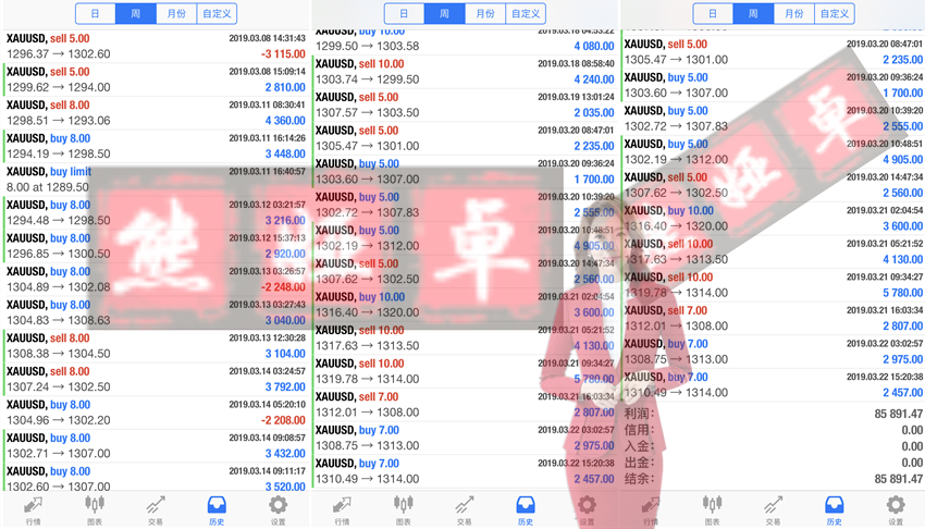 外汇期货股票比特币交易