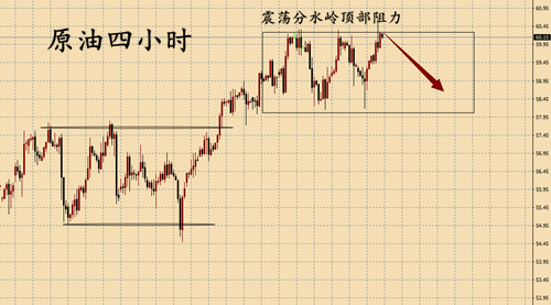 外汇期货股票比特币交易