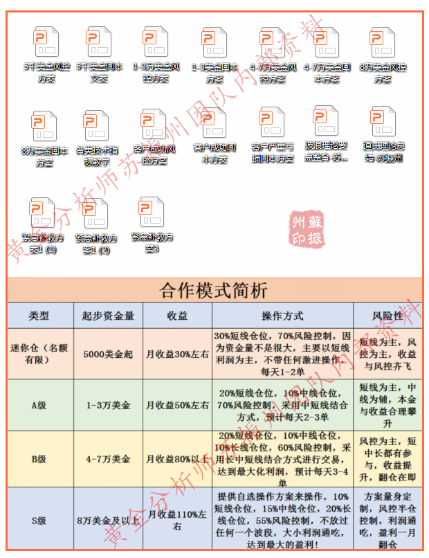 外汇期货股票比特币交易