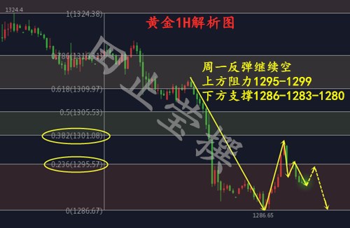 外汇期货股票比特币交易