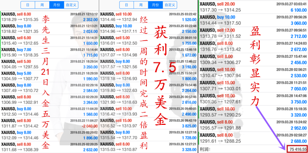 外汇期货股票比特币交易