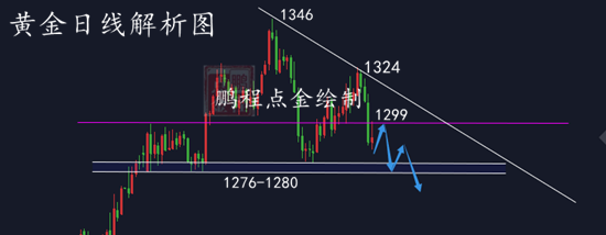 外汇期货股票比特币交易