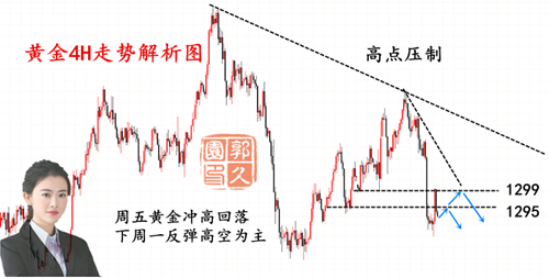 外汇期货股票比特币交易