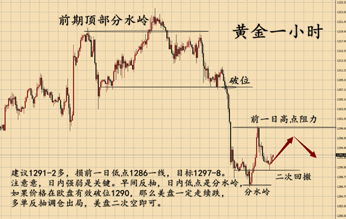 外汇期货股票比特币交易