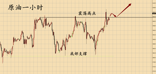 外汇期货股票比特币交易