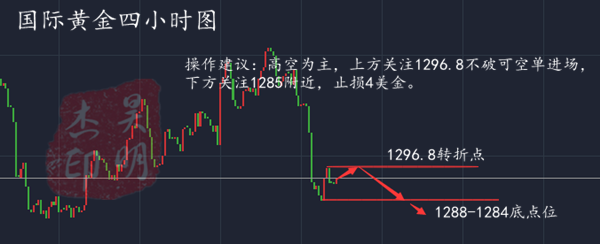 外汇期货股票比特币交易