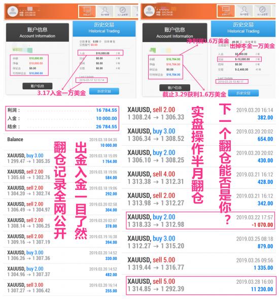 外汇期货股票比特币交易