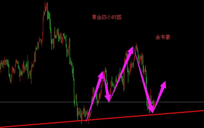 外汇期货股票比特币交易