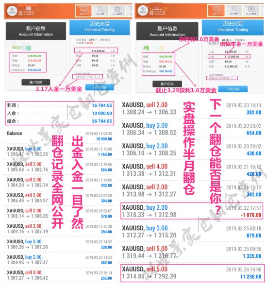 外汇期货股票比特币交易