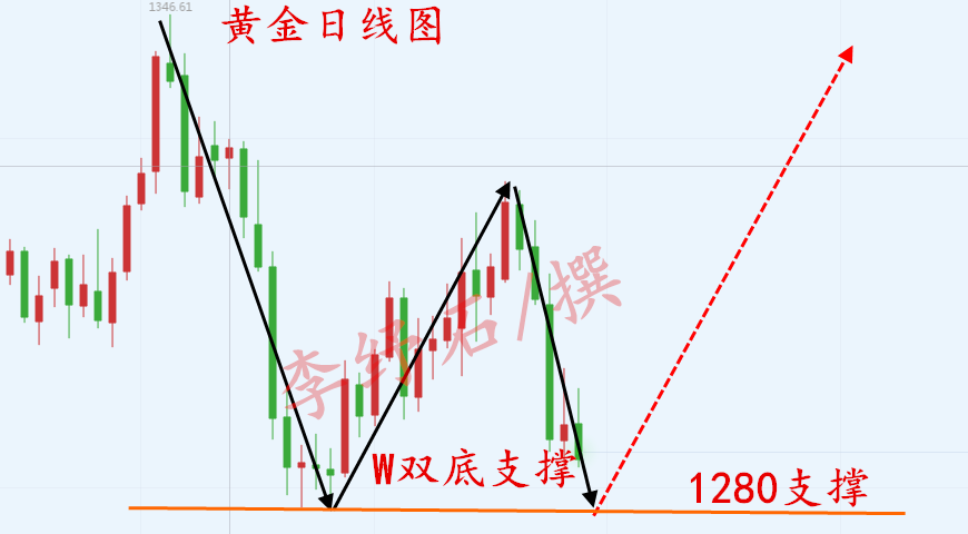 外汇期货股票比特币交易