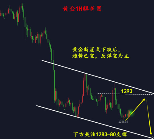 外汇期货股票比特币交易