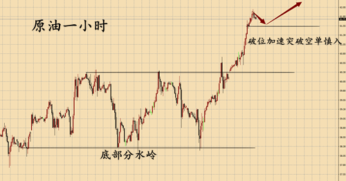 外汇期货股票比特币交易