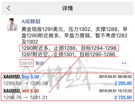 外汇期货股票比特币交易