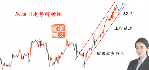 外汇期货股票比特币交易