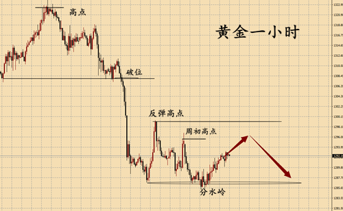 外汇期货股票比特币交易