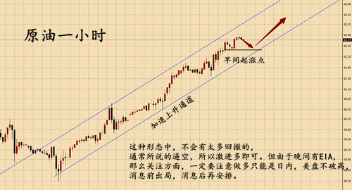 外汇期货股票比特币交易