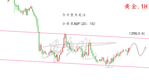 外汇期货股票比特币交易