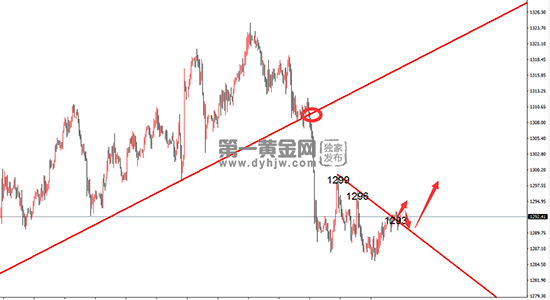 外汇期货股票比特币交易