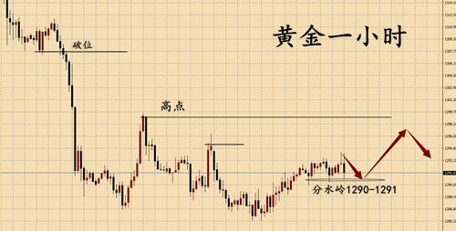 外汇期货股票比特币交易