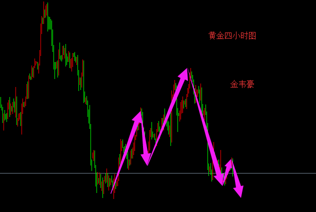 外汇期货股票比特币交易