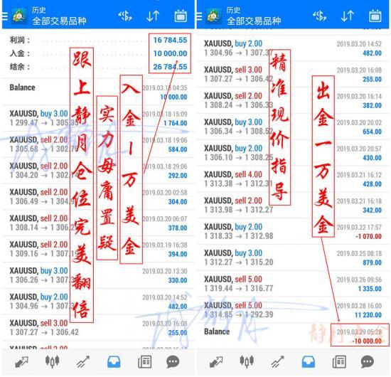 外汇期货股票比特币交易