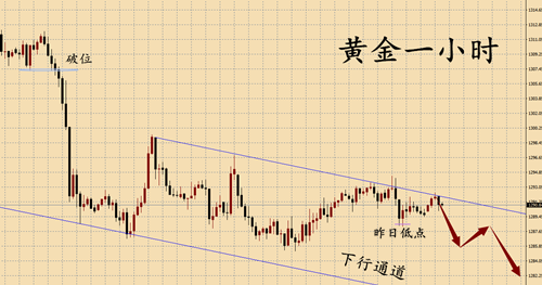 外汇期货股票比特币交易