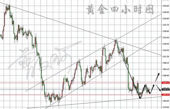 外汇期货股票比特币交易