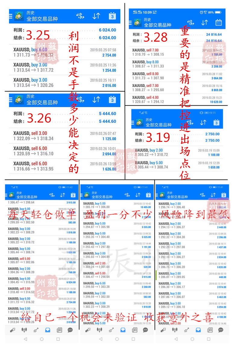 外汇期货股票比特币交易