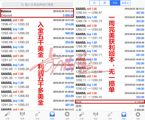 外汇期货股票比特币交易