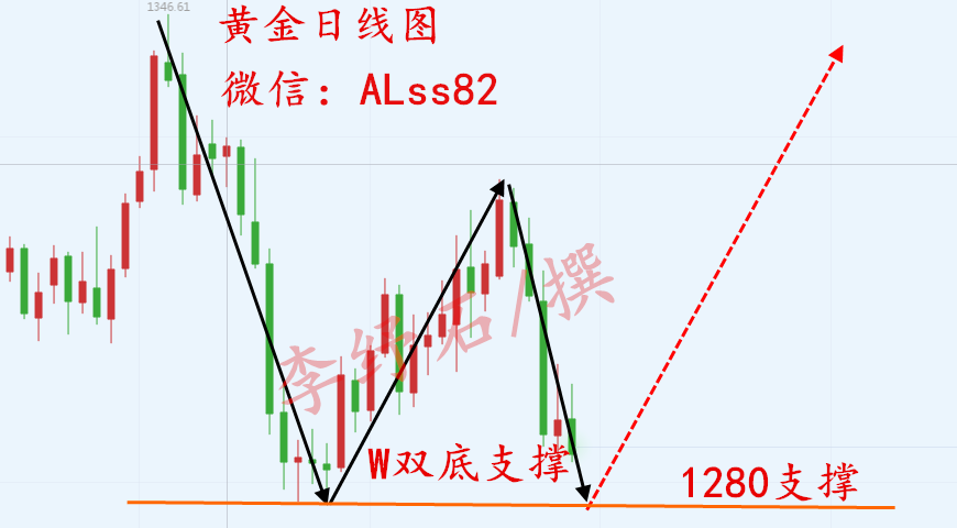 外汇期货股票比特币交易