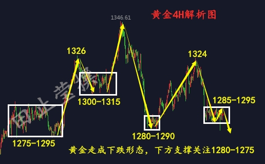 外汇期货股票比特币交易