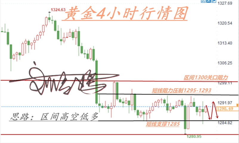 外汇期货股票比特币交易