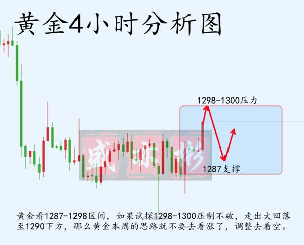 外汇期货股票比特币交易