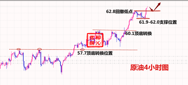 外汇期货股票比特币交易