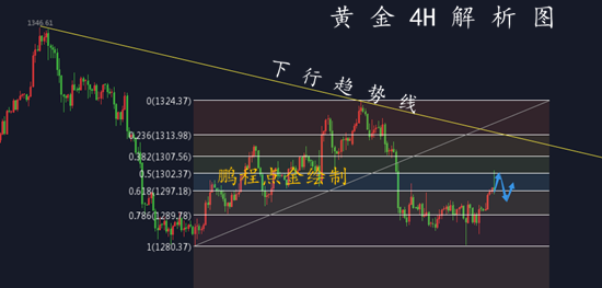 外汇期货股票比特币交易