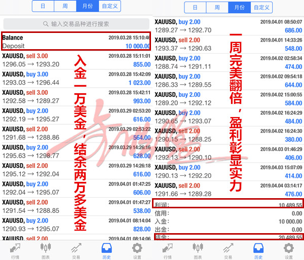 外汇期货股票比特币交易