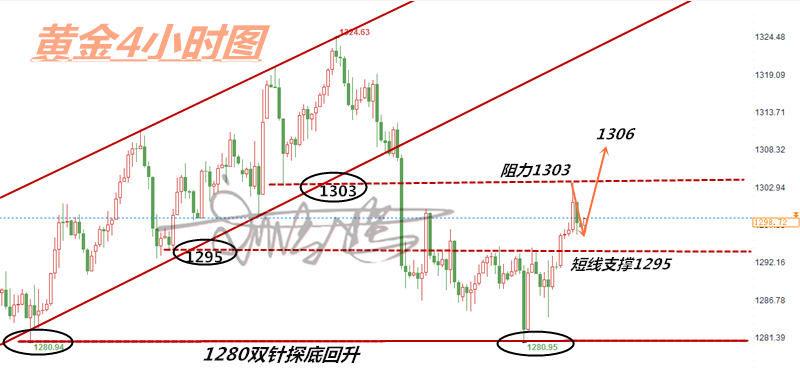 外汇期货股票比特币交易