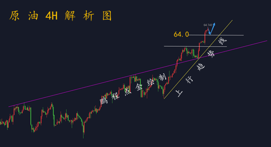 外汇期货股票比特币交易