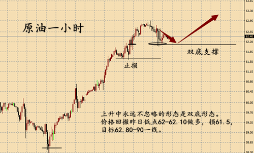 外汇期货股票比特币交易